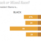 Pew Research Center